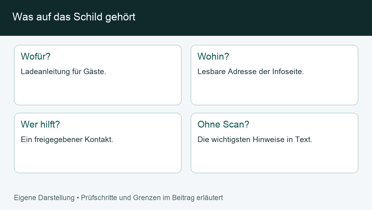 Was auf das Schild gehört